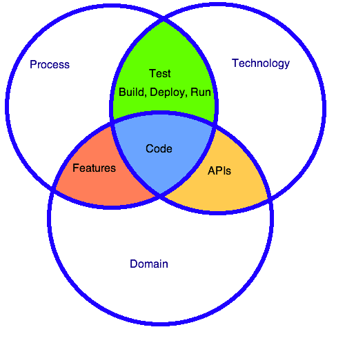 Project_Triumvirate