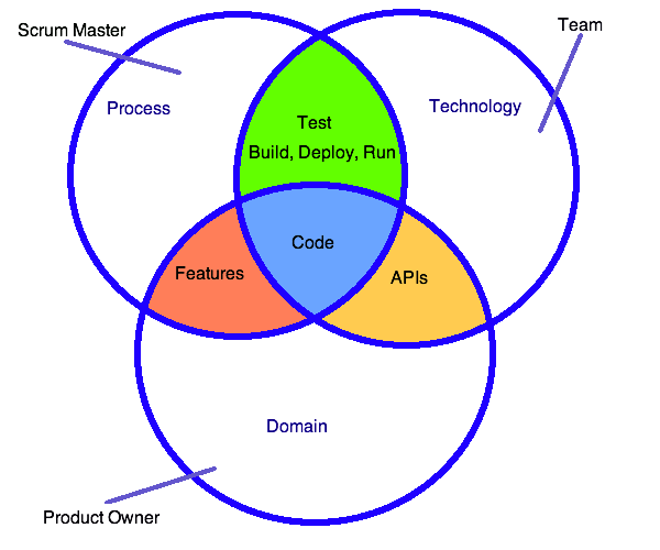 Roles_Forces